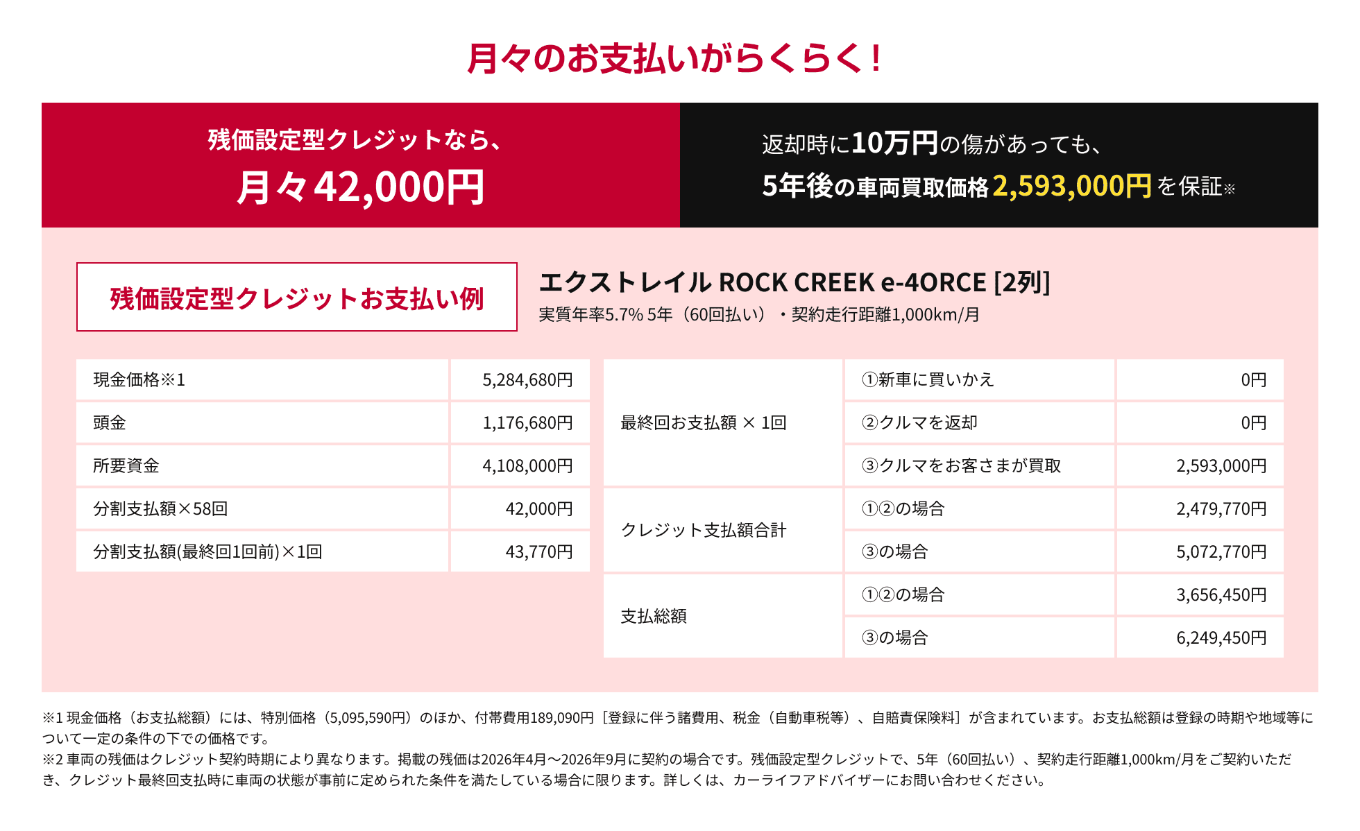 残価設定型クレジットなら月々42,000円