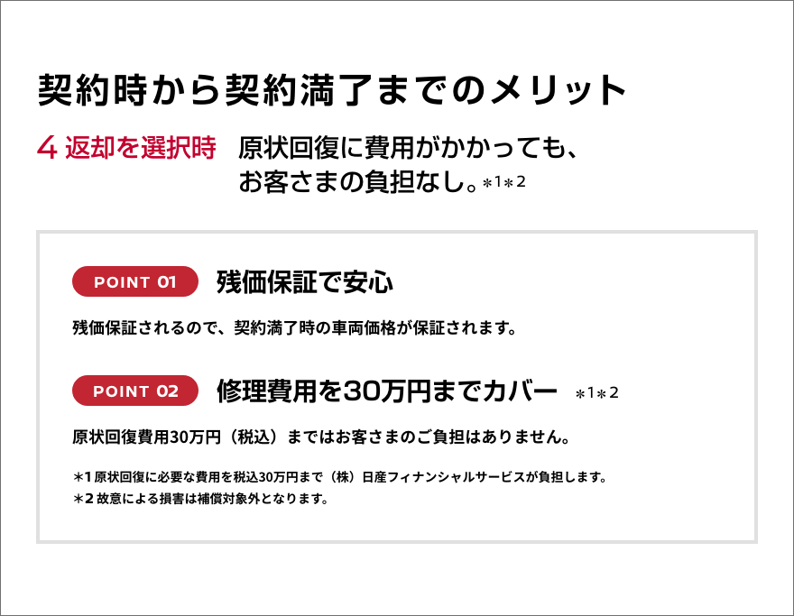 契約時から契約満了までのメリット4返却を選択時原状回復に費用がかかっても、お客さまの負担なし。＊1＊2