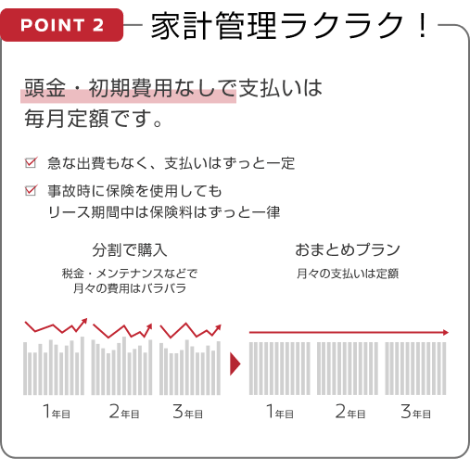 POINT2 家計管理ラクラク!