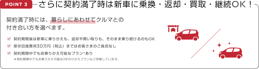 POINT3 さらに契約満了時は新車に乗換・返却・買取・継続OK!