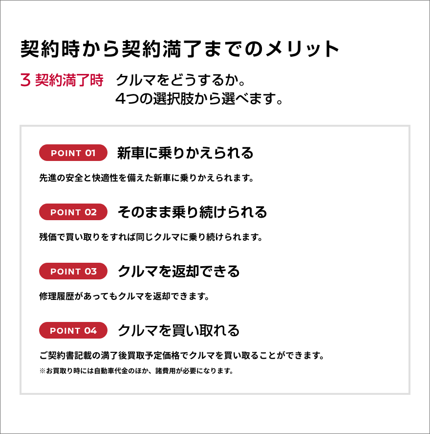 契約時から契約満了までのメリット3契約満了時クルマをどうするか。4つの選択肢から選べます。