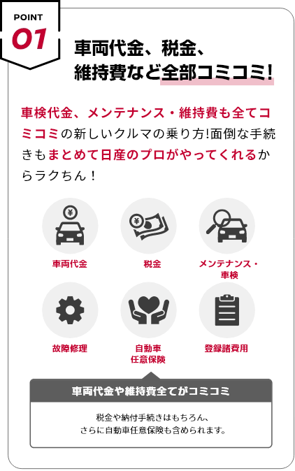 POINT01 車両代金、税金、維持費など全部コミコミ