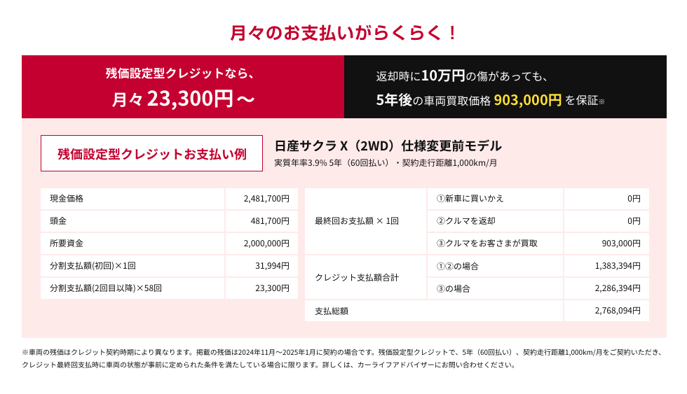 残価設定型クレジットなら月々23,300円〜