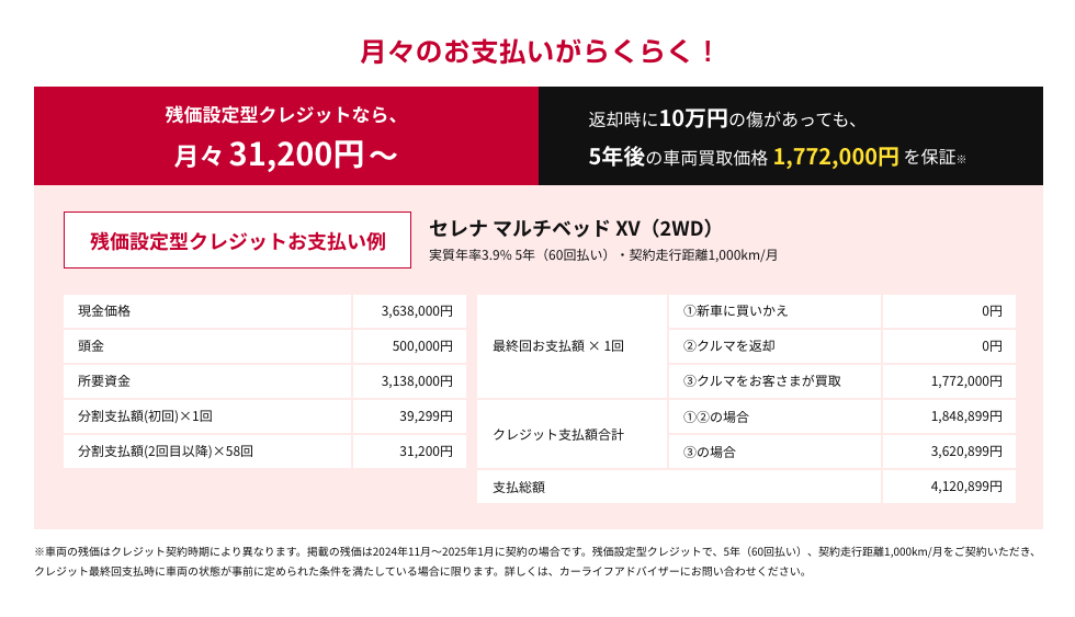 残価設定型クレジットなら月々31,200円〜