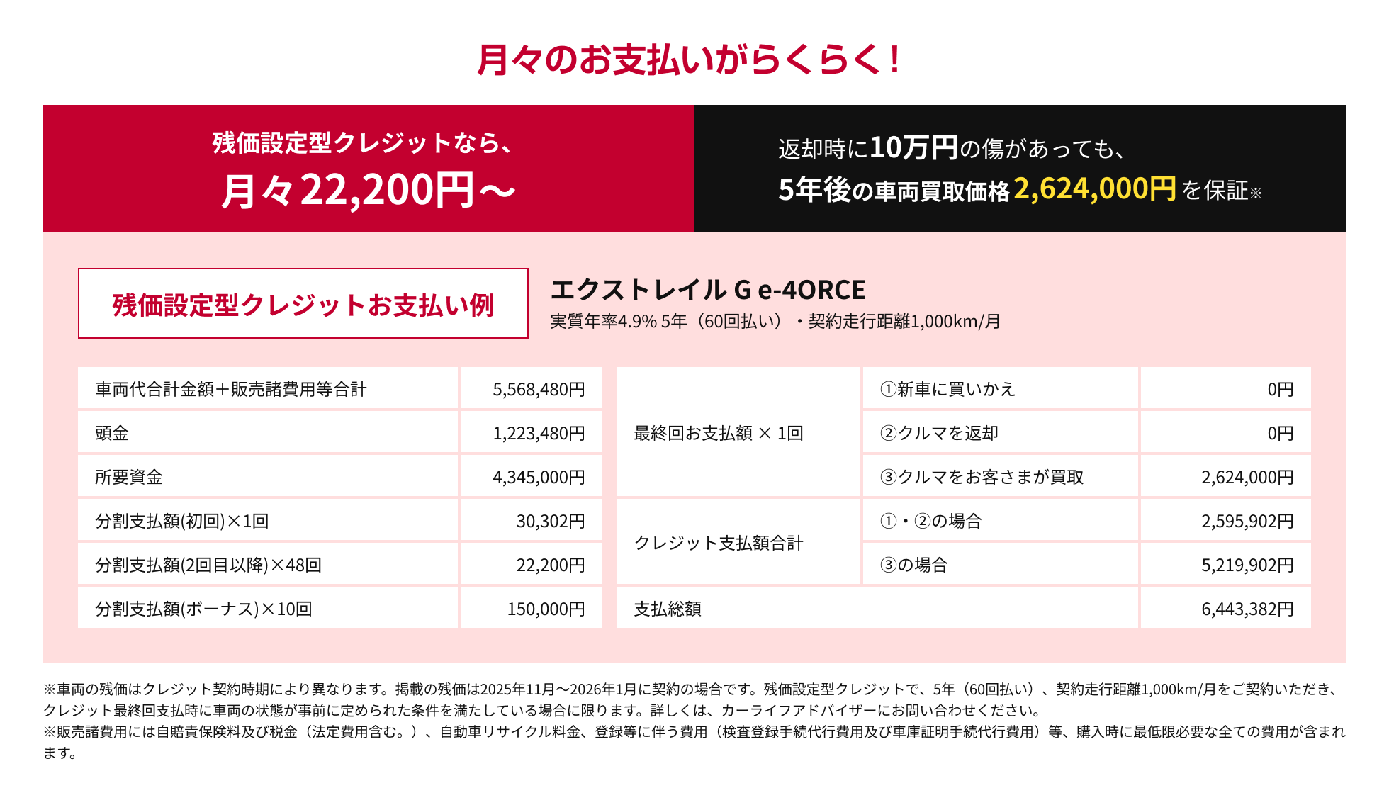 残価設定型クレジットなら月々22,200円〜
