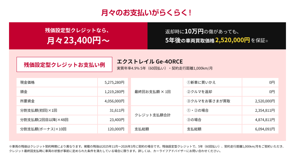 残価設定型クレジットなら月々23,400円〜