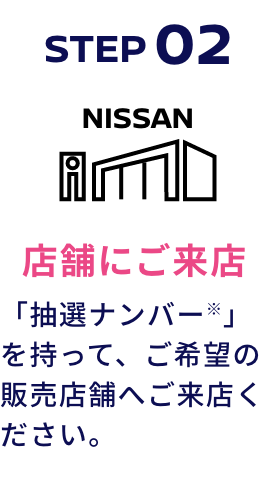 STEP02 店舗にご来店 「抽選ナンバー※」を持って、ご希望の販売店舗へご来店ください。