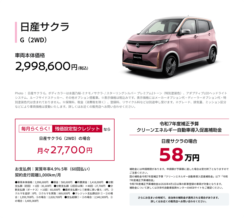 日産サクラ G（2WD） 車両本体価格2,998,600円(税込)／残価設定型クレジットなら月々27,700円／令和7年度補正予算クリーンエネルギー自動車導入促進補助金 日産サクラの場合 58万円