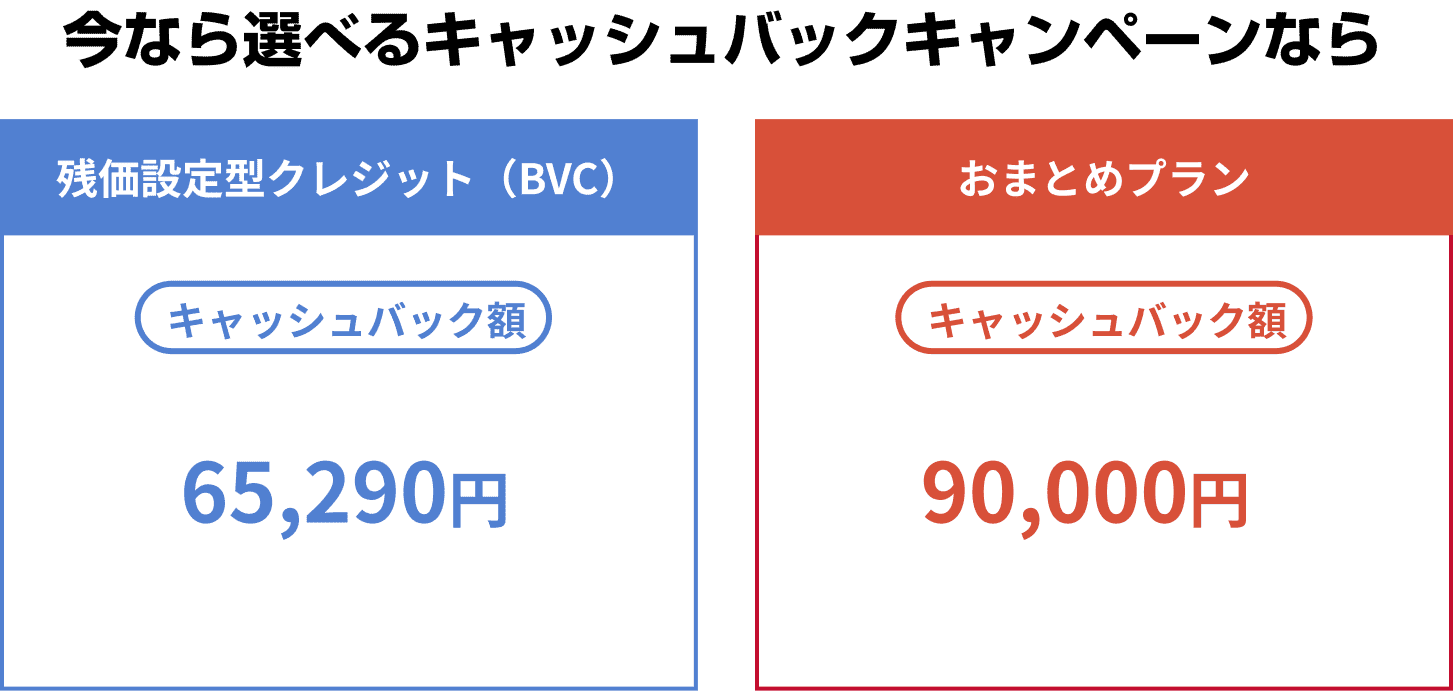 今なら選べるキャッシュバックキャンペーンなら