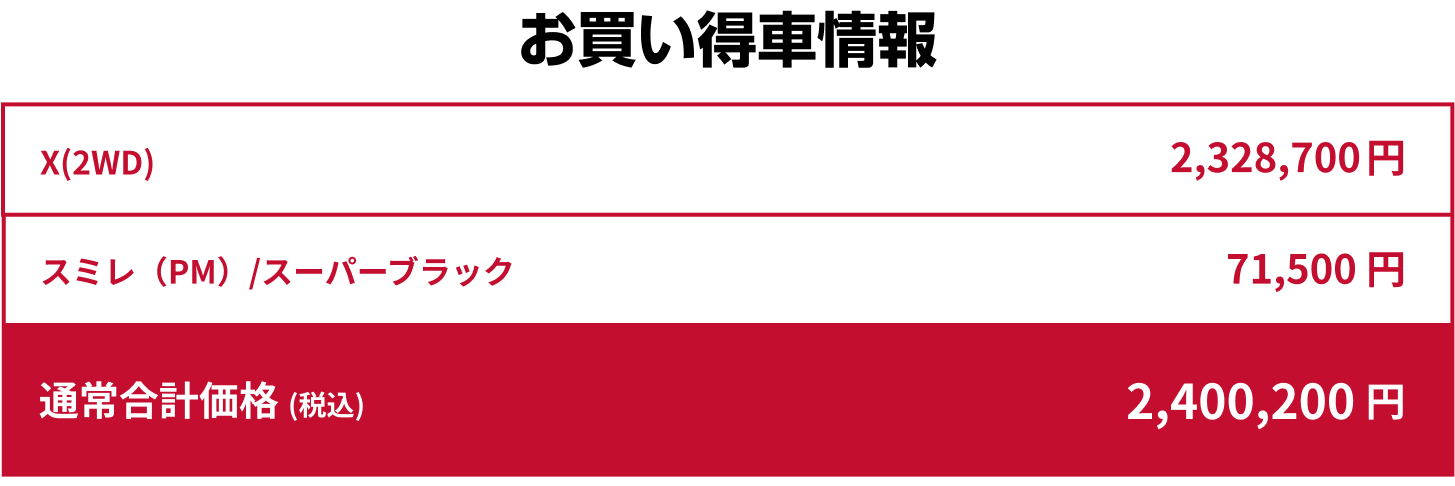 お買い得車情報