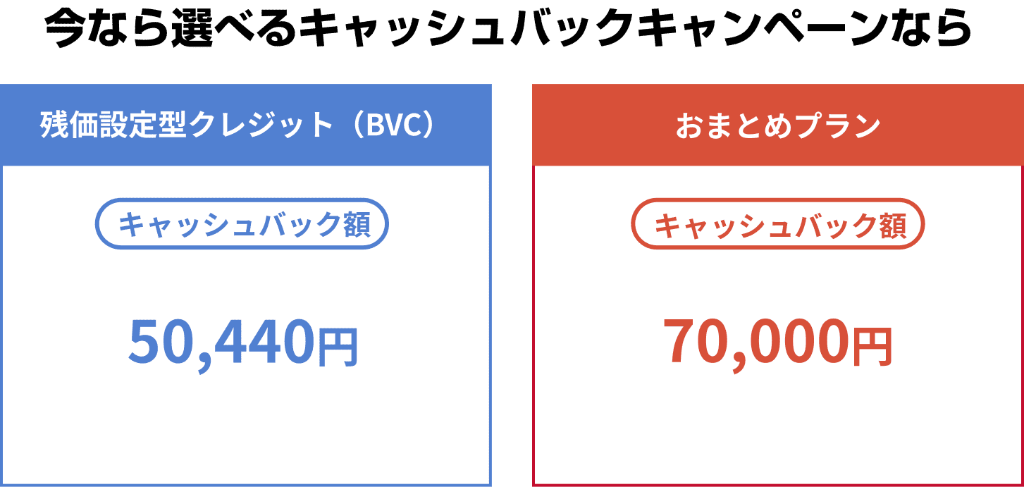 今なら選べるキャッシュバックキャンペーンなら