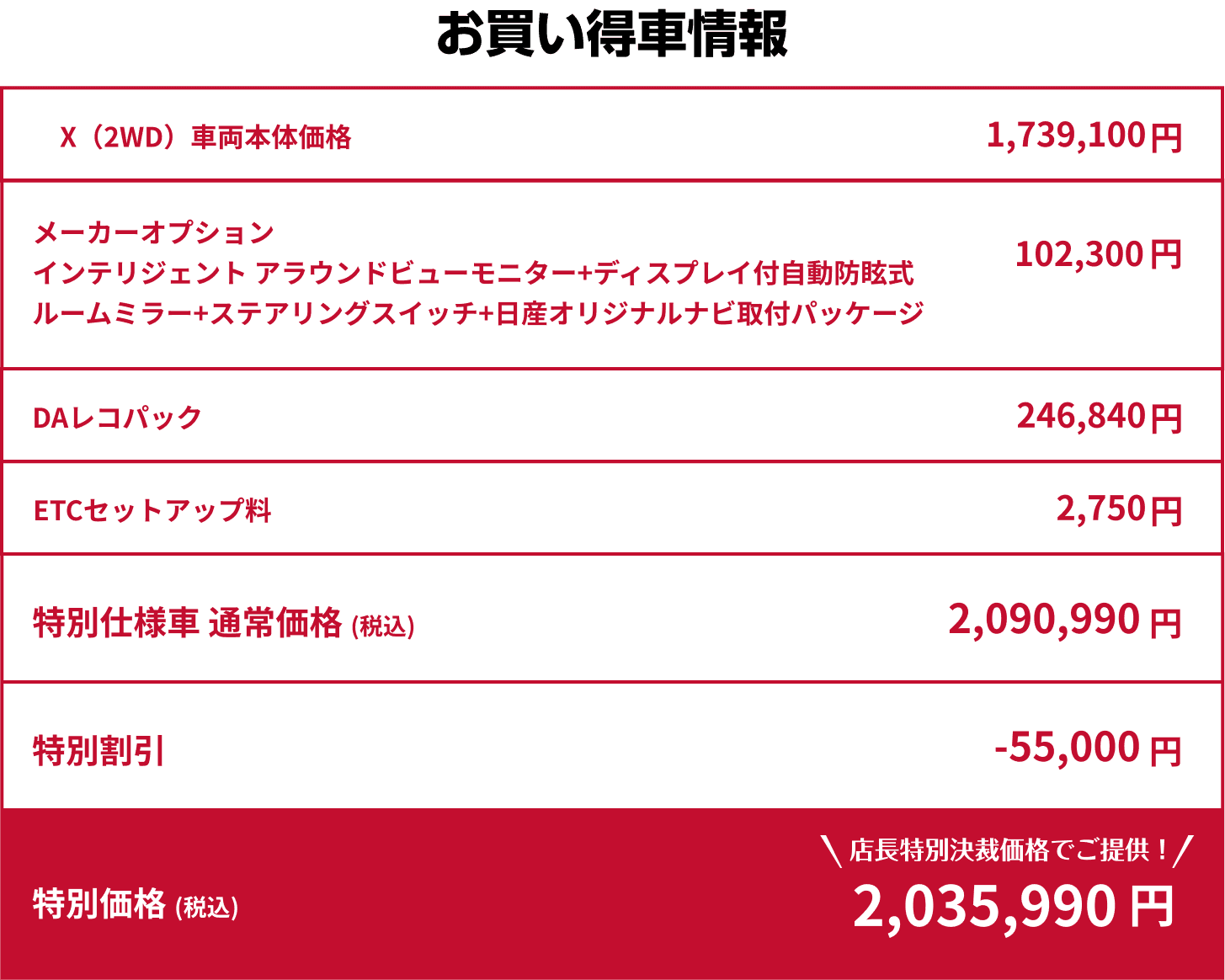 お買い得車情報