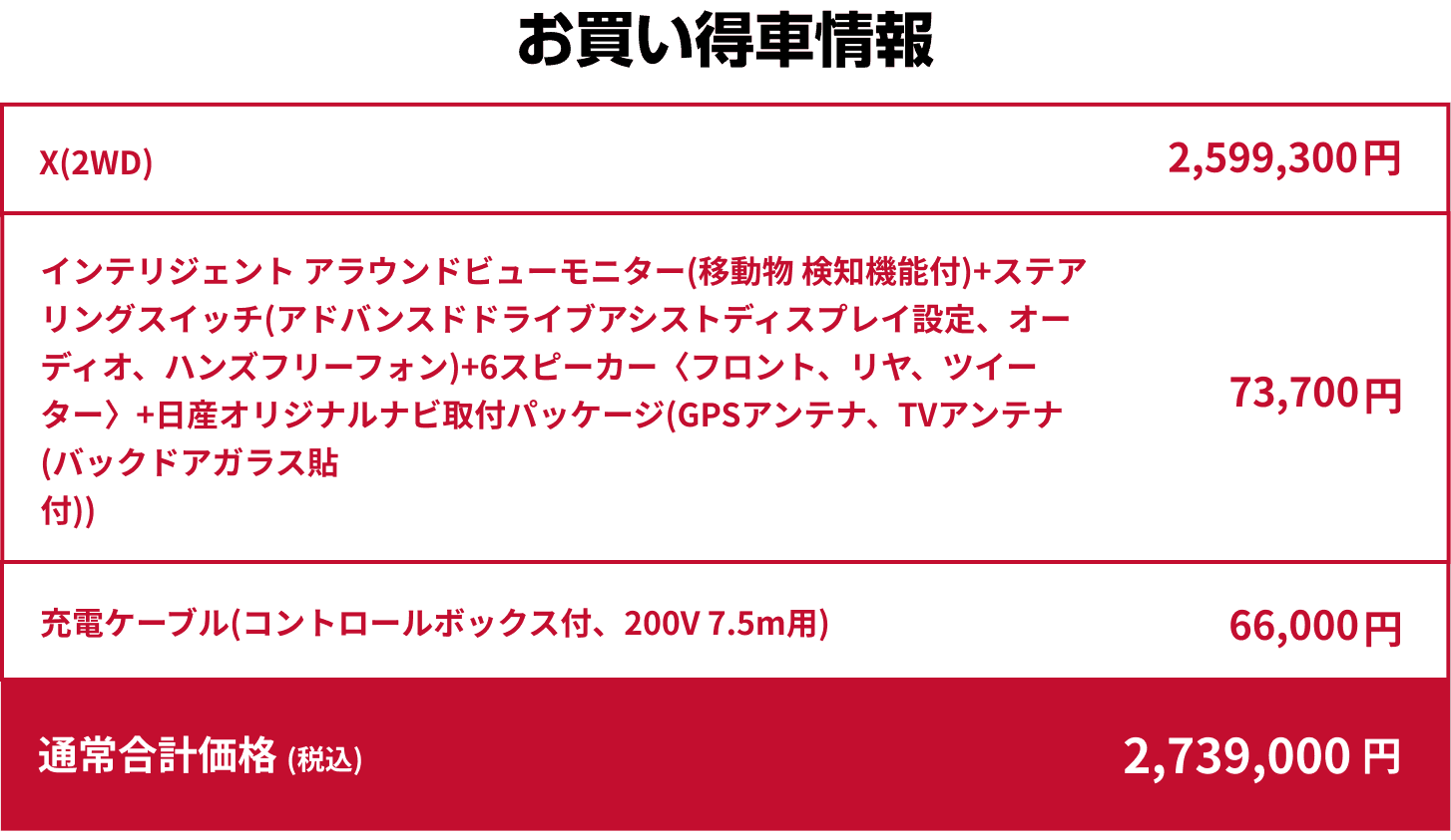 お買い得車情報