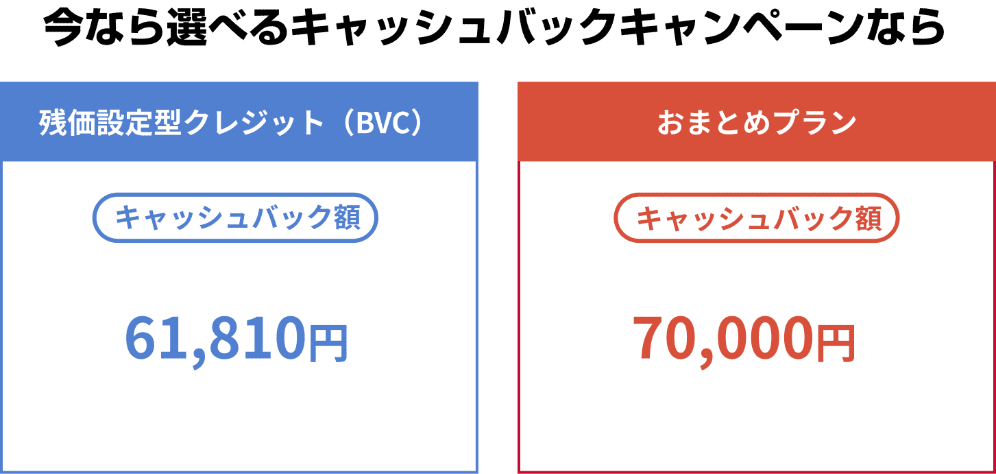 今なら選べるキャッシュバックキャンペーンなら
