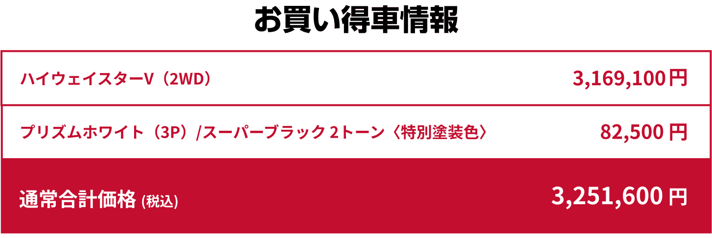 お買い得車情報