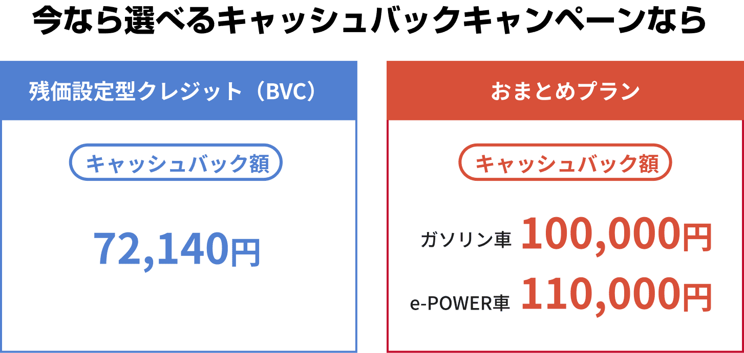 今なら選べるキャッシュバックキャンペーンなら