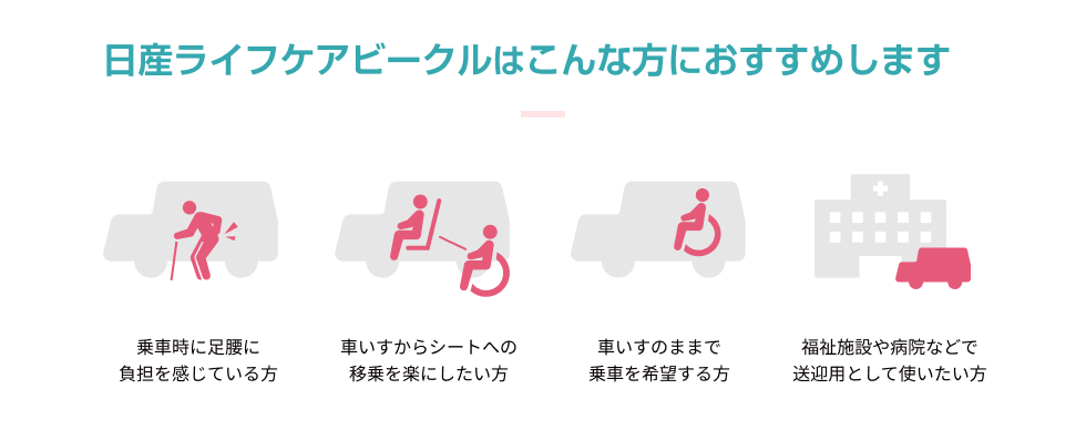 日産ライフケアビークルはこんな方におすすめします 乗車時に足腰に負担を感じている方、車いすからシートへの移乗を楽にしたい方、車いすのままで乗車を希望する方、福祉施設や病院などで送迎用として使いたい方