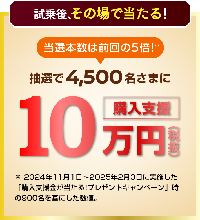 抽選で4,500名さまに購入支援10万円（税抜）が当たる！