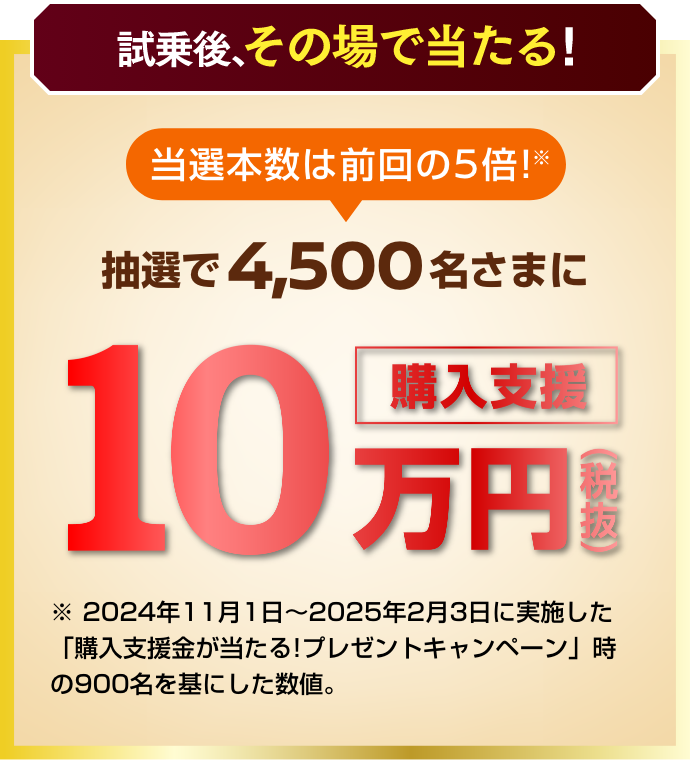 抽選で4,500名さまに購入支援10万円(税抜)