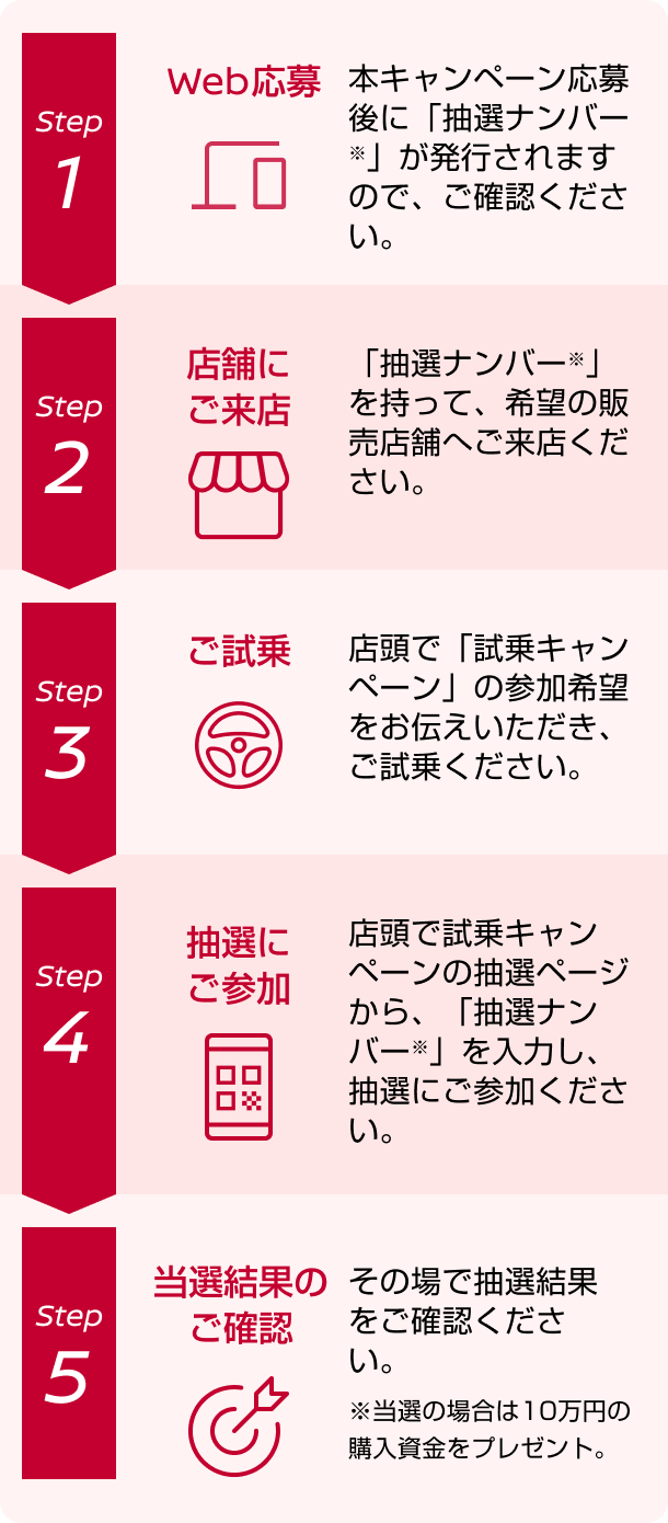 試乗～当選までの流れ