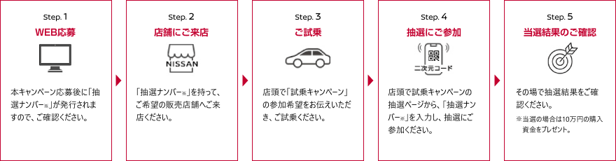 試乗～当選までの流れ