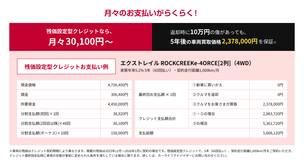 残価設定型クレジットなら月々30,100円〜