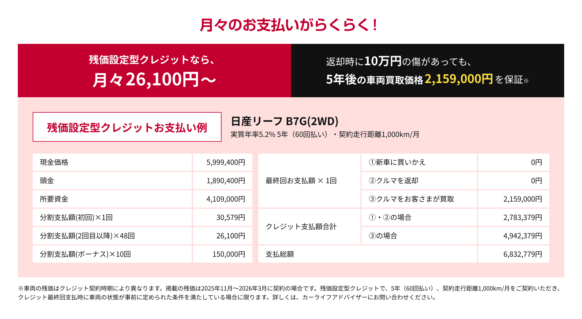 残価設定型クレジットなら月々26,100円〜