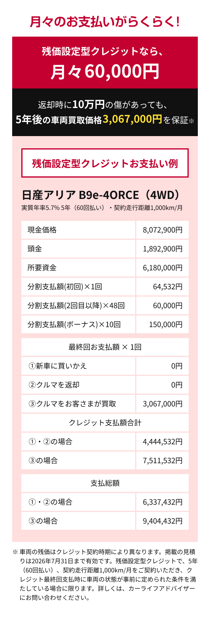 残価設定型クレジットなら月々60,000円