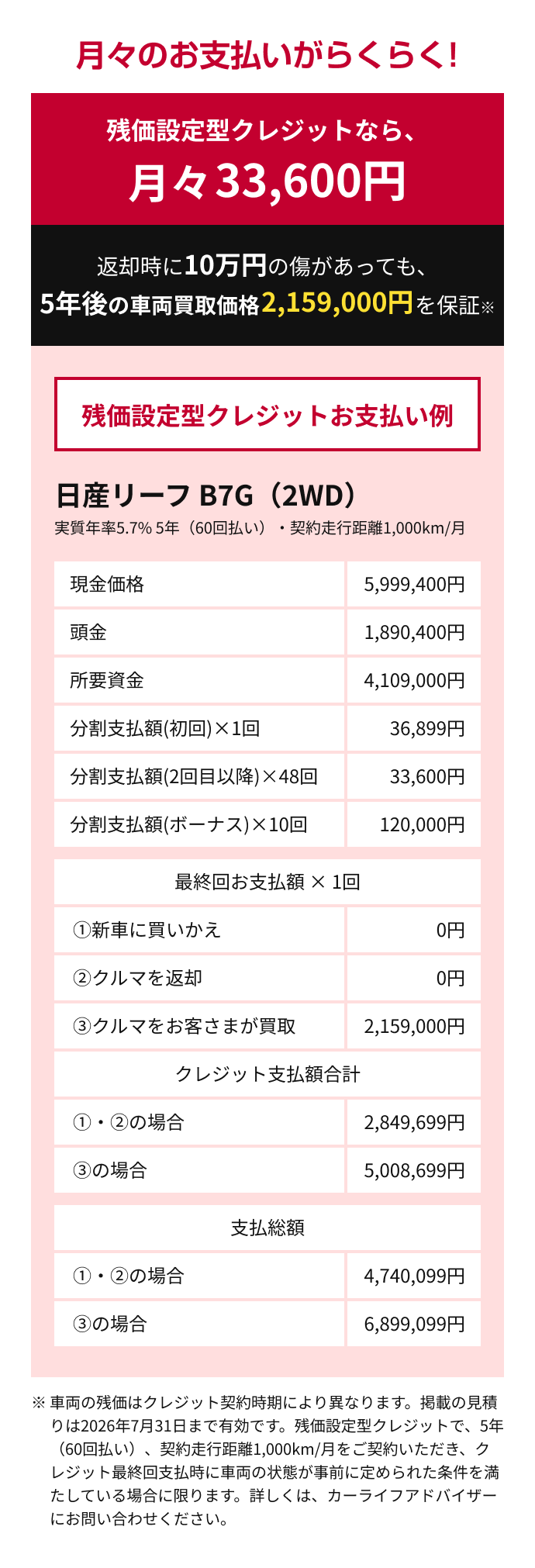 残価設定型クレジットなら月々33,600円