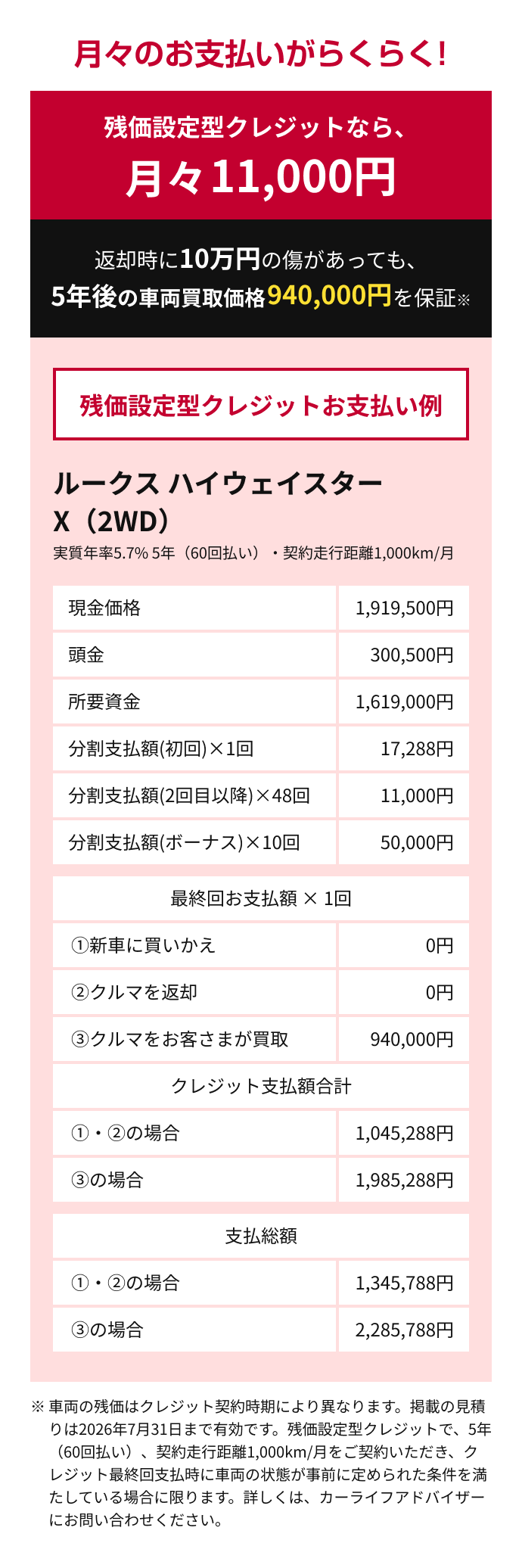 残価設定型クレジットなら月々11,000円