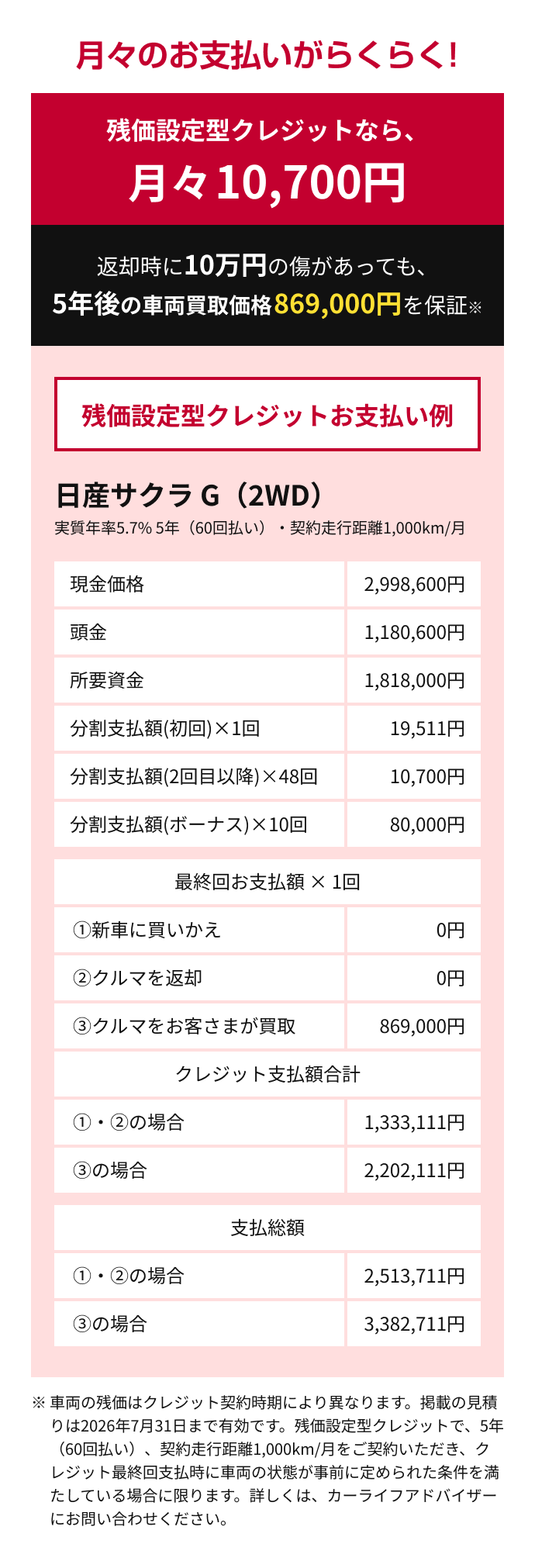 残価設定型クレジットなら月々10,700円