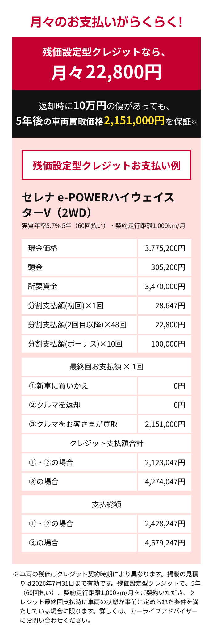 残価設定型クレジットなら月々22,800円