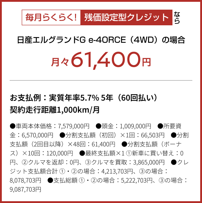 毎月らくらく!残価設定型クレジットなら月々61,400円