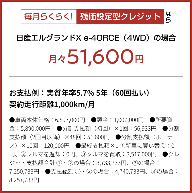 毎月らくらく!残価設定型クレジットなら月々51,600円