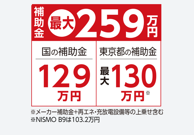 補助金 最大259万円。国の補助金129万円。東京都の補助金最大130万円。※メーカー補助金＋再エネ・充放電設備等の上乗せ含む。※NISMO B9は103.2万円。