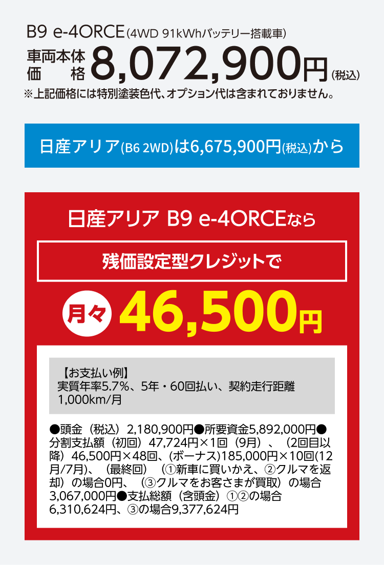 B9 e-4ORCE（4WD 91kWhバッテリー搭載車）車両本体価格8,072,900円（税込）。※上記価格には特別塗装色代、オプション代は含まれておりません。日産アリア（B6 2WD）は6,675,900円（税込）から。日産アリア B9 e-4ORCEなら残価設定型クレジットで月々46,500円。【お支払い例】実質年率5.7%、5年・60回払い、契約走行距離1,000km/月。頭金（税込）2,180,900円。所要資金5,892,000円。分割支払額（初回）47,724円×1回（9月）、（2回目以降）46,500円×48回、（ボーナス）185,000円×10回（12月/7月）、（最終回）①新車に買いかえ、②クルマを返却の場合0円、③クルマをお客さまが買取の場合3,067,000円。支払総額（含頭金）①②の場合6,310,624円、③の場合9,377,624円。