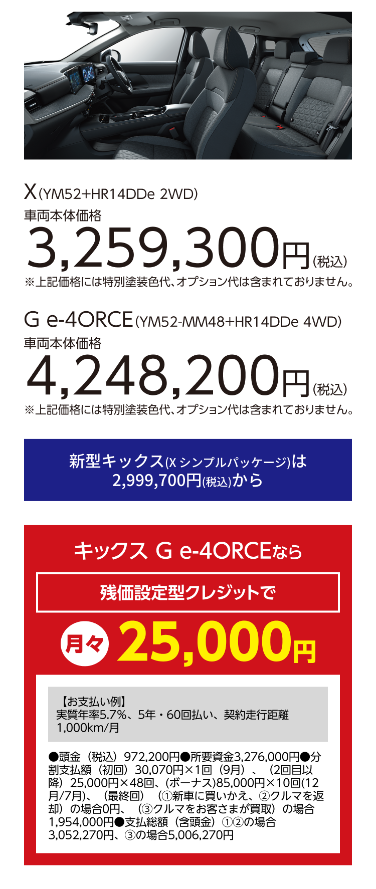 X（YM52+HR14DDe 2WD）車両本体価格3,259,300円（税込）。G e-4ORCE（YM52-MM48+HR14DDe 4WD）車両本体価格4,248,200円（税込）。※上記価格には特別塗装色代、オプション代は含まれておりません。新型キックス（X シンプルパッケージ）は2,999,700円（税込）から。キックス G e-4ORCEなら残価設定型クレジットで月々25,000円。【お支払い例】実質年率5.7%、5年・60回払い、契約走行距離1,000km/月。頭金（税込）972,200円。所要資金3,276,000円。分割支払額（初回）30,070円×1回（9月）、（2回目以降）25,000円×48回、（ボーナス）85,000円×10回（12月/7月）、（最終回）①新車に買いかえ、②クルマを返却の場合0円、③クルマをお客さまが買取の場合1,954,000円。支払総額（含頭金）①②の場合3,052,270円、③の場合5,006,270円。