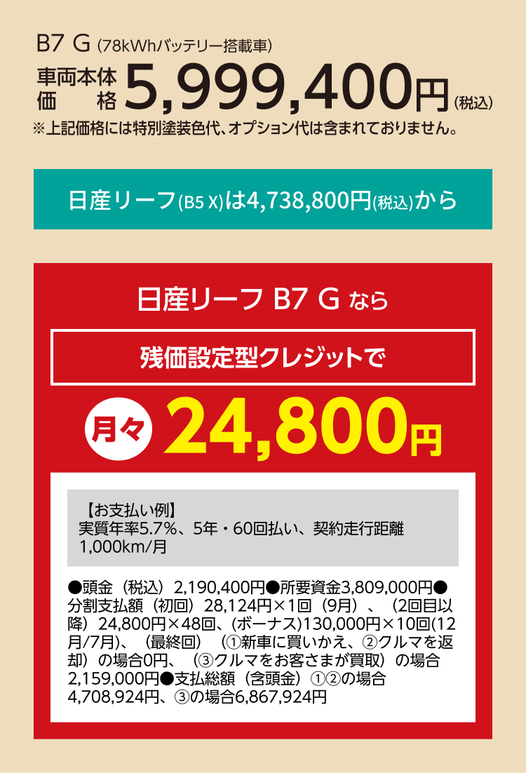 B7 G（78kWhバッテリー搭載車）車両本体価格5,999,400円（税込）。※上記価格には特別塗装色代、オプション代は含まれておりません。日産リーフ（B5 X）は4,738,800円（税込）から。日産リーフ B7 Gなら残価設定型クレジットで月々24,800円。【お支払い例】実質年率5.7%、5年・60回払い、契約走行距離1,000km/月。頭金（税込）2,190,400円。所要資金3,809,000円。分割支払額（初回）28,124円×1回（9月）、（2回目以降）24,800円×48回、（ボーナス）130,000円×10回（12月/7月）、（最終回）①新車に買いかえ、②クルマを返却の場合0円、③クルマをお客さまが買取の場合2,159,000円。支払総額（含頭金）①②の場合4,708,924円、③の場合6,867,924円。