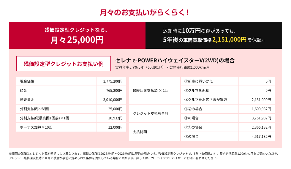 残価設定型クレジットなら月々25,000円