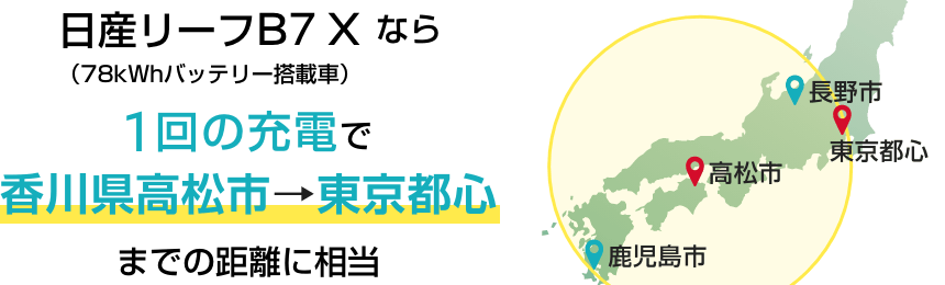 日産リーフB7 X（78kWhバッテリー搭載車）なら1回の充電で香川県高松市→東京都心までの距離に相当