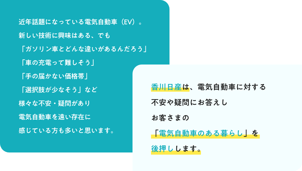 近年話題になっている電気自動車（EV）。新しい技術に興味はある、でも「ガソリン車とどんな違いがあるんだろう」「車の充電って難しそう」「手の届かない価格帯」「選択肢が少なそう」など様々な不安・疑問があり電気自動車を遠い存在に感じている方も多いと思います。香川日産は、電気自動車に対する不安や疑問にお答えしお客さまの「電気自動車のある暮らし」を後押しします。