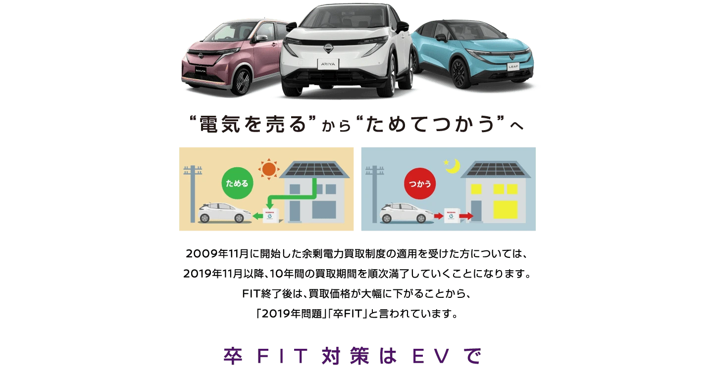 “電気を売る”から“ためてつかう”へ【卒FIT対策はEVで】