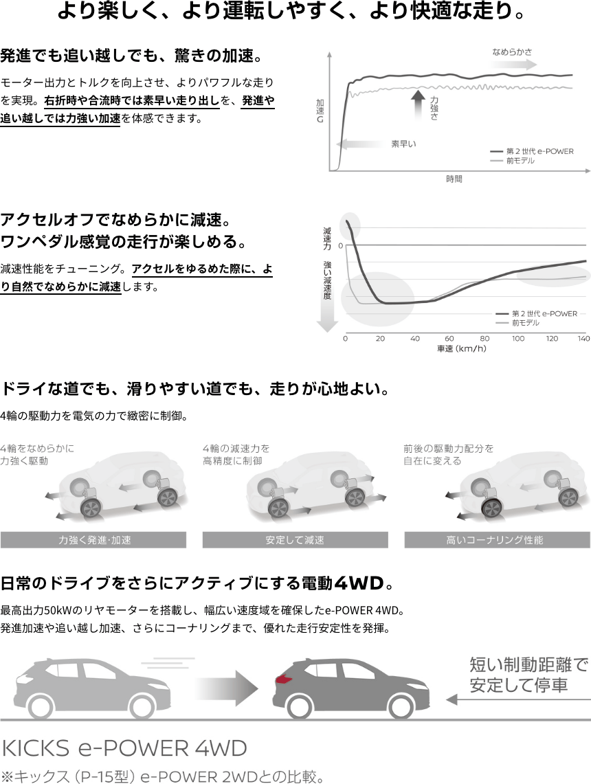 より楽しく、より運転しやすく、より快適な走り。