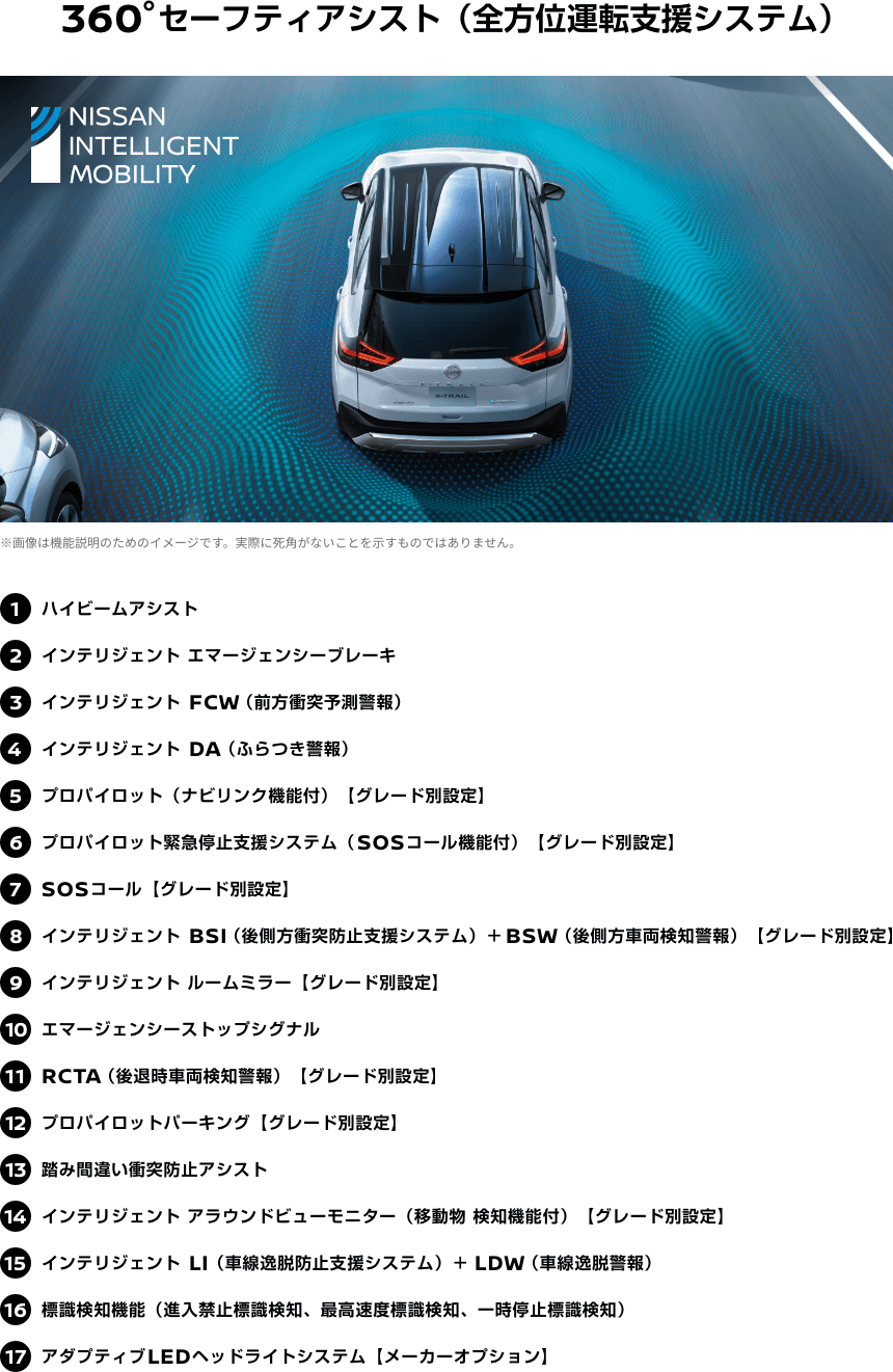 360°セーフティアシスト（全方位運転支援システム）