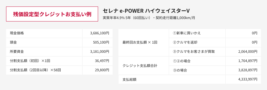 残価設定型クレジットお支払い例