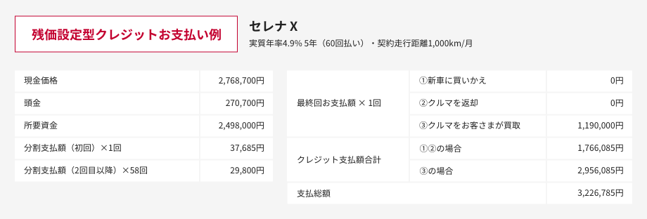 残価設定型クレジットお支払い例
