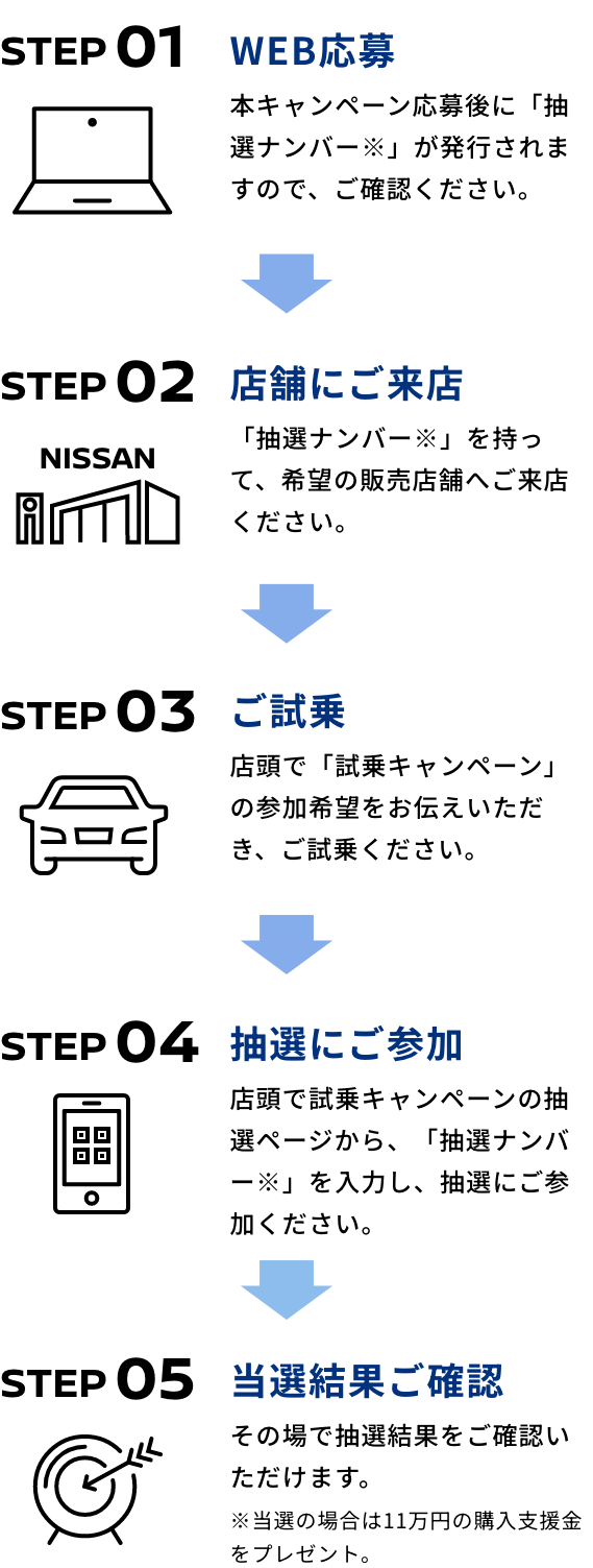 試乗〜当選までの流れ