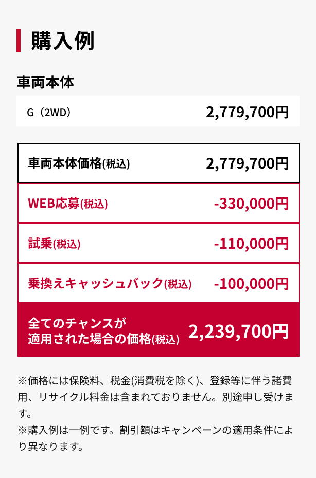 購入例 車両本体価格(消費税込み)
