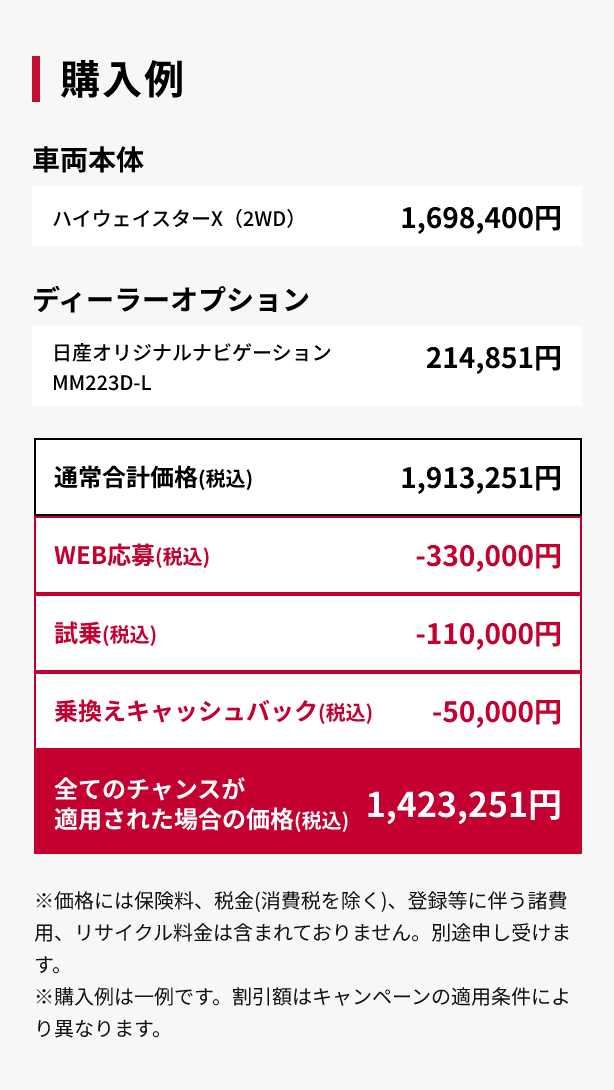 購入例 車両本体価格(消費税込み)