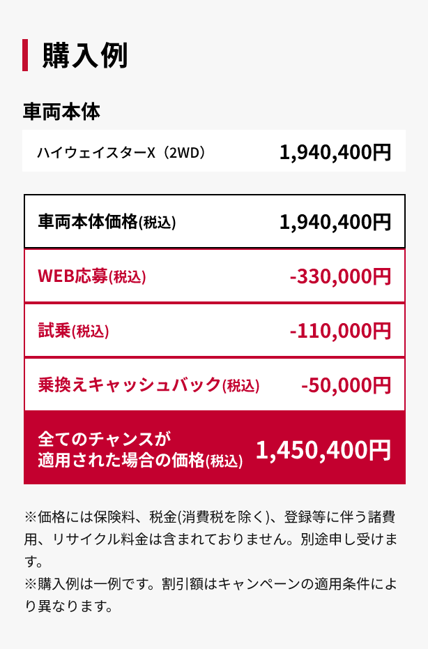 購入例 車両本体価格(消費税込み)